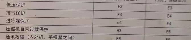 山西空调电话在哪里找